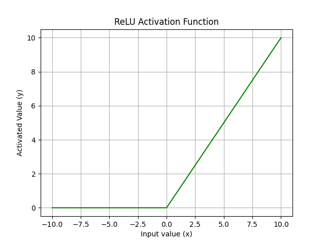 Figure_4
