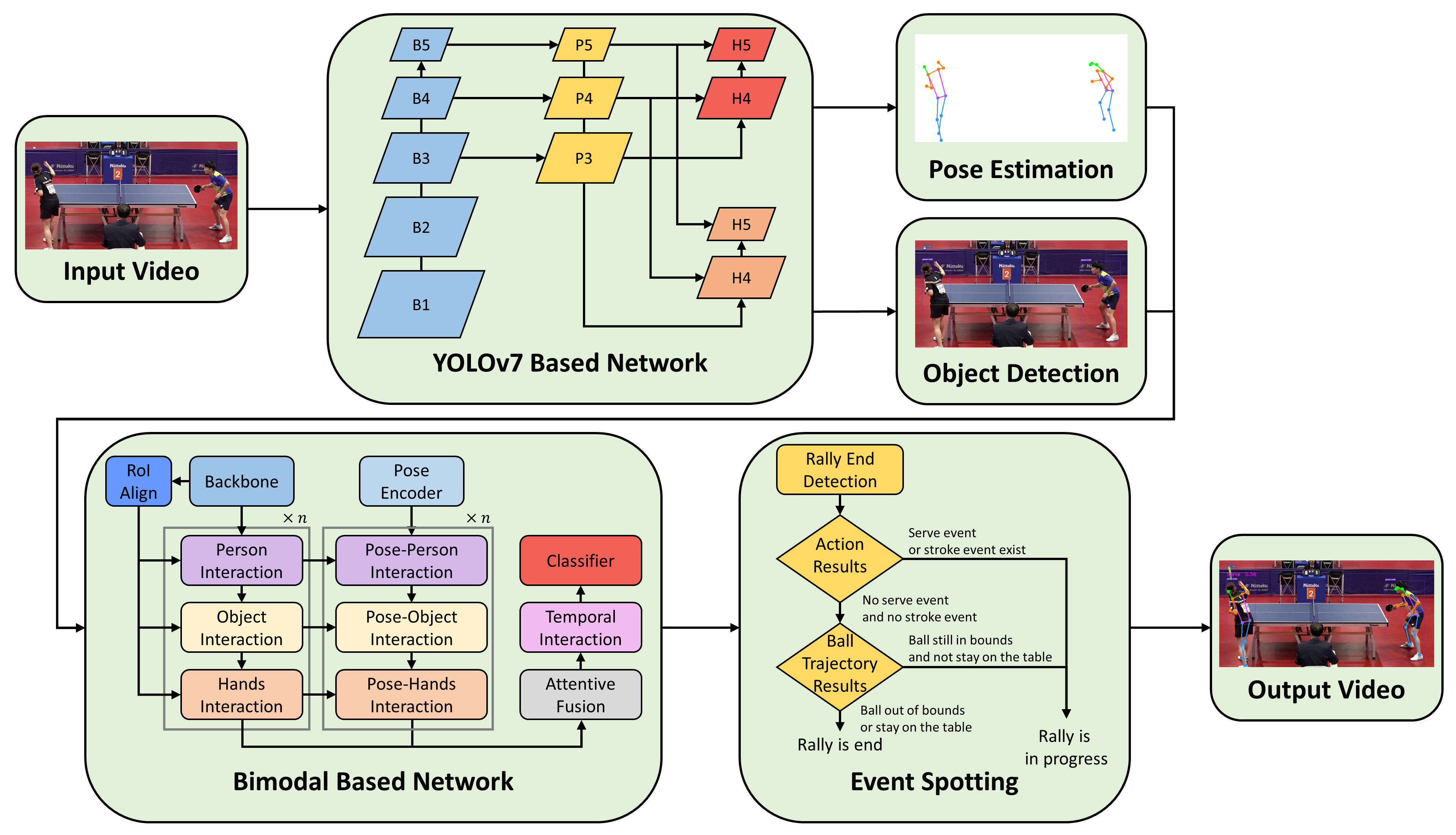 Method-Flowchart