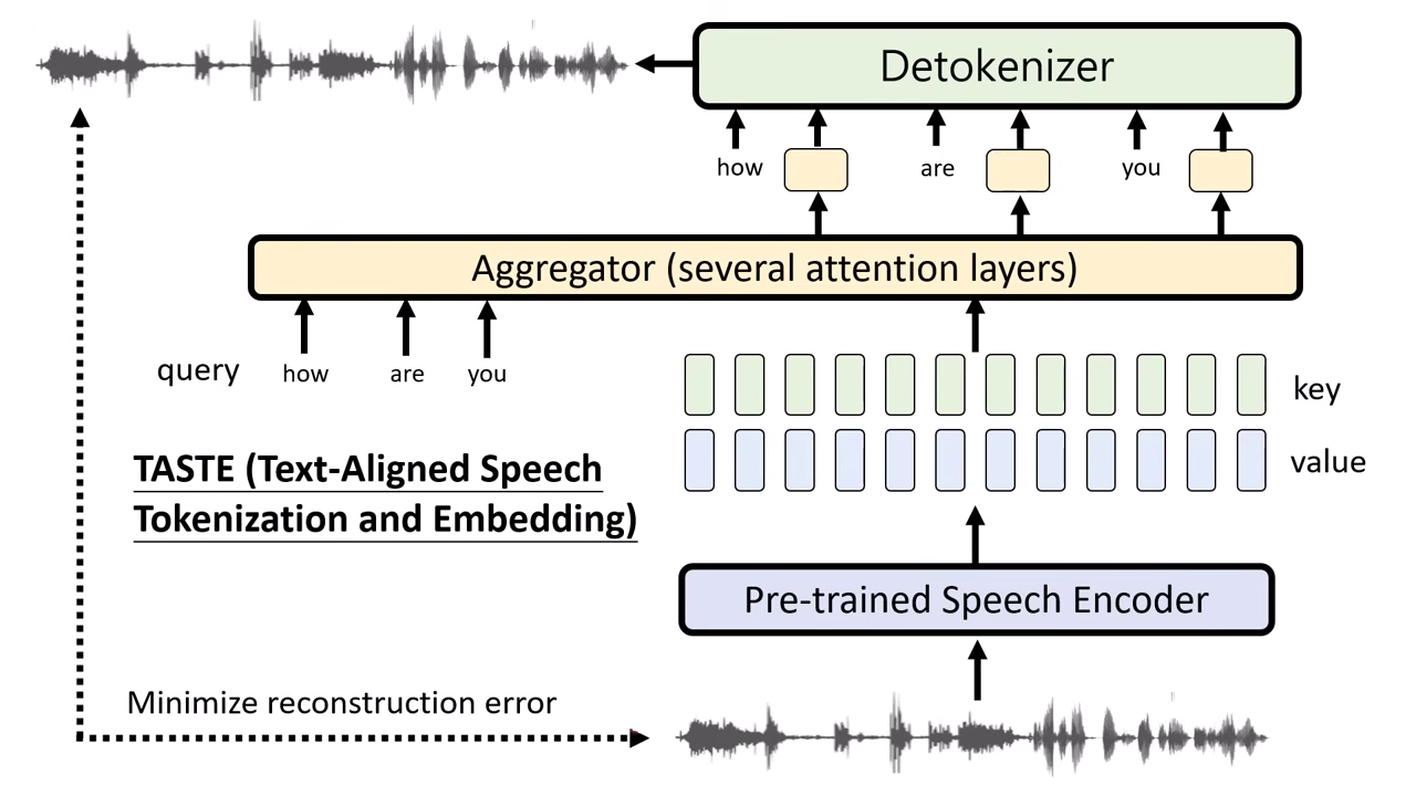 TASTE-aggregator