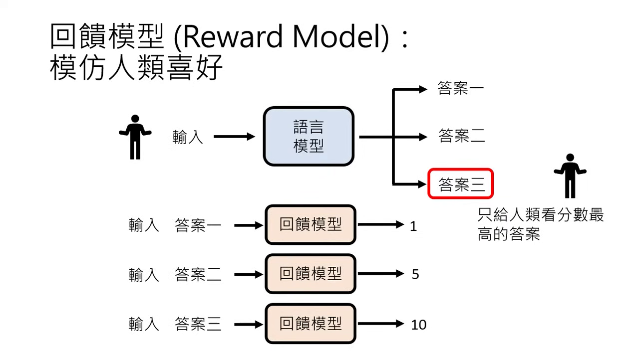 answer-filtering