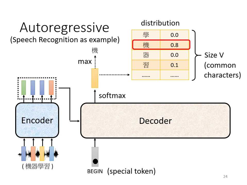autoregressive-1