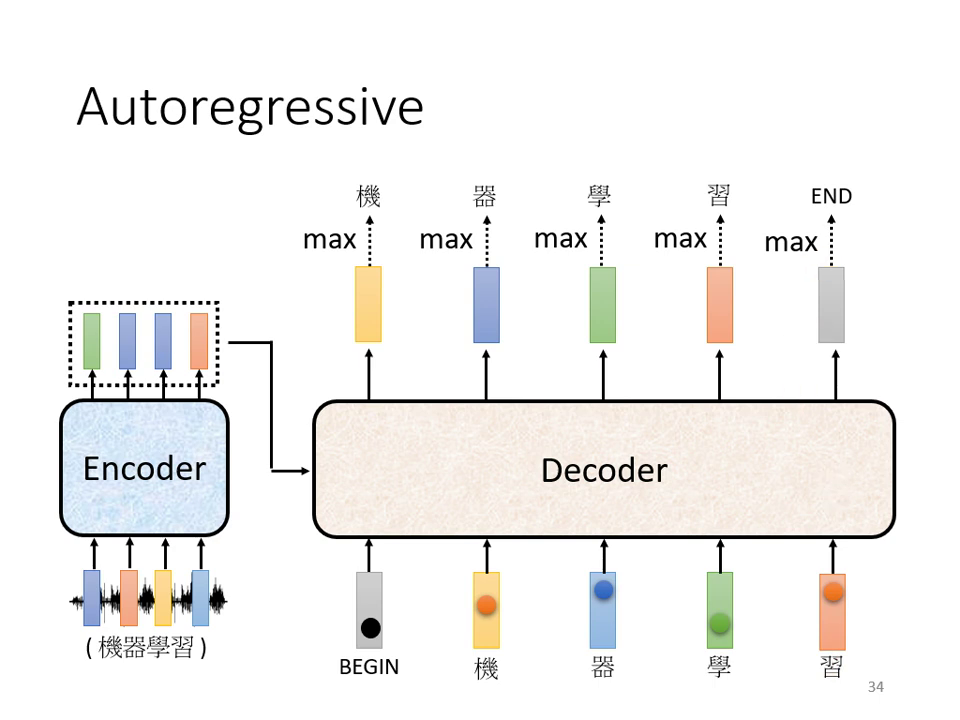 autoregressive-2