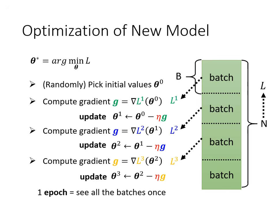 batch-and-epoch