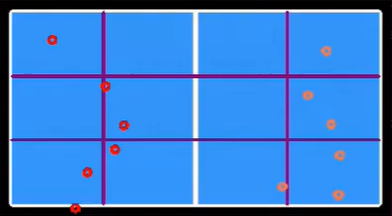 bounce-points
