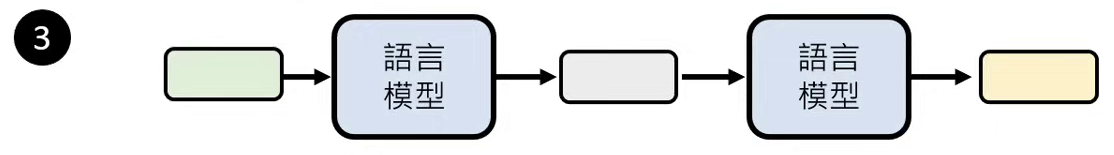 breaking-down-tasks