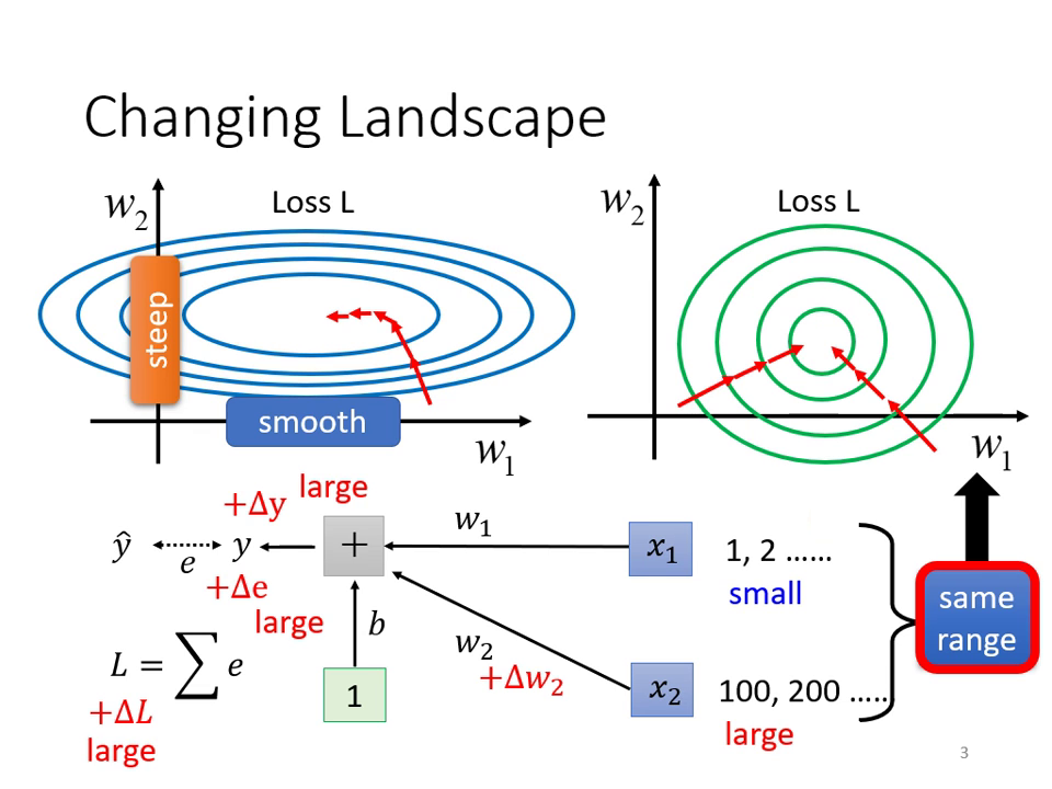 changing-landscape