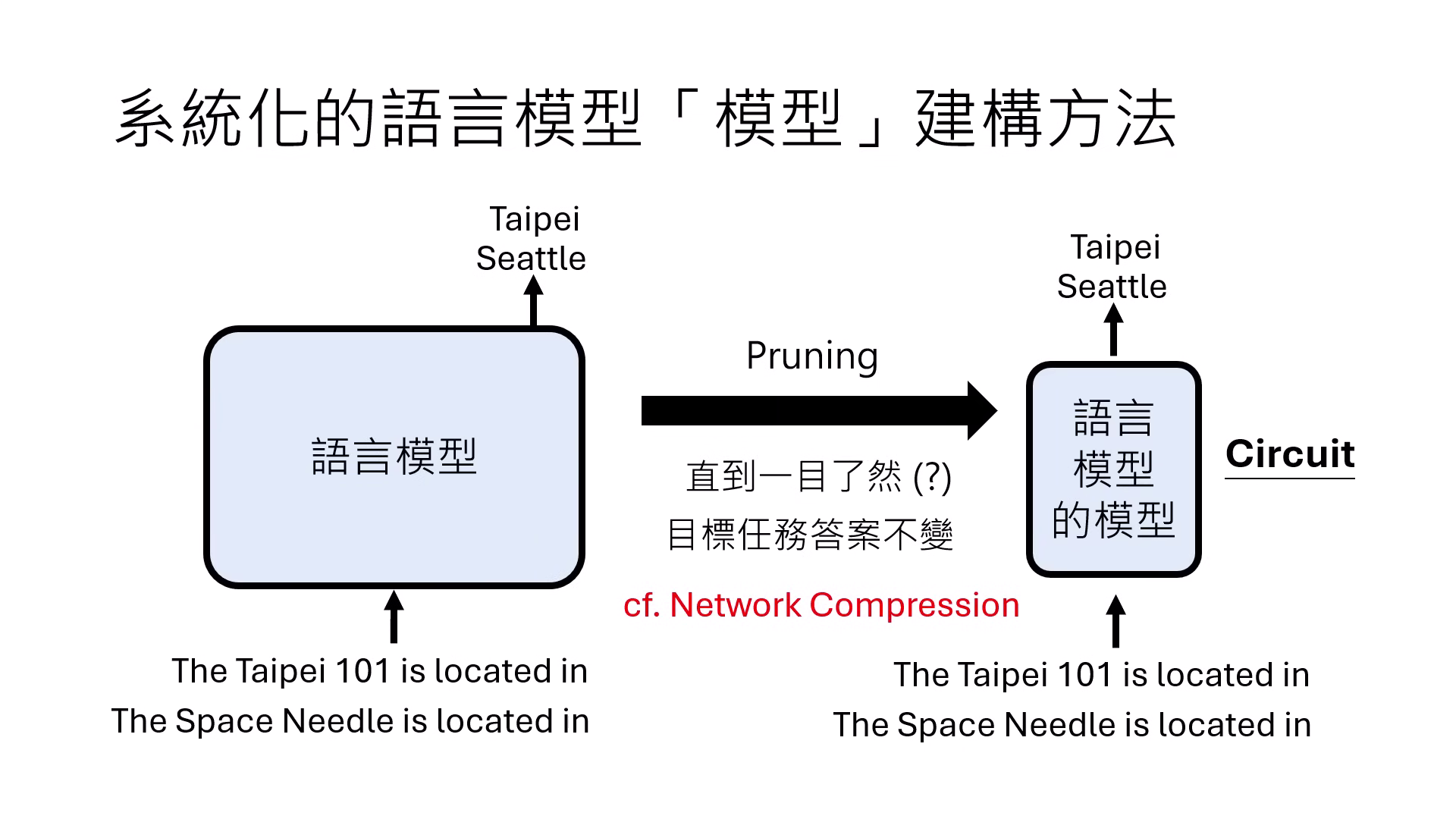 circuit-and-pruning