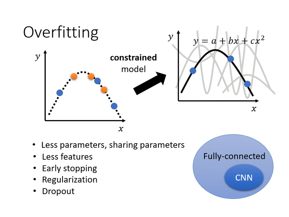 constrained-model