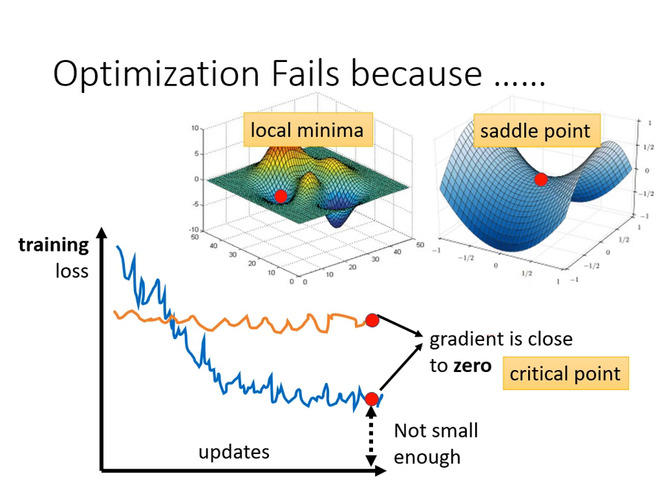 critical-point