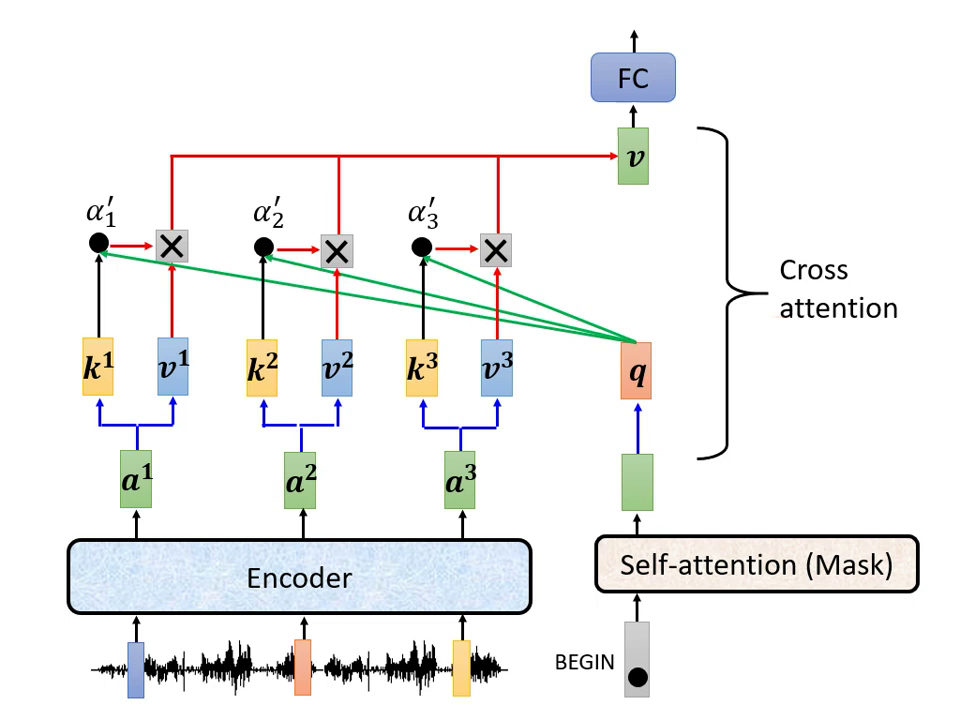 cross-attention