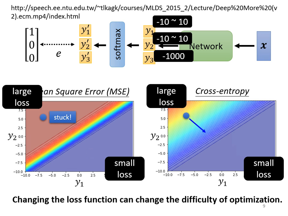 cross-entropy