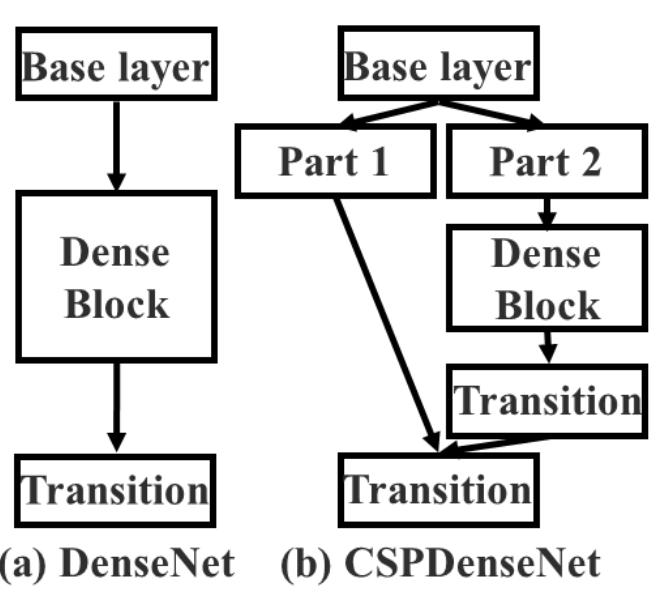 cspnet