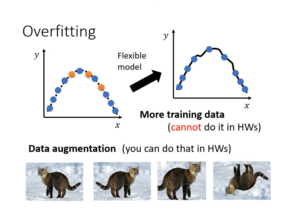 data-augmentation