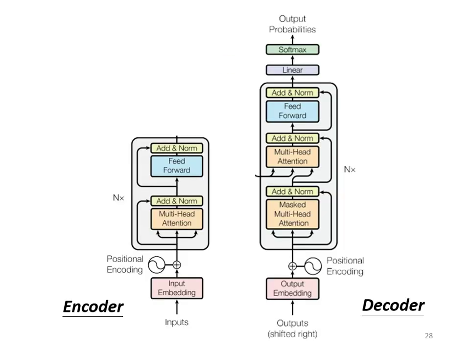 decoder