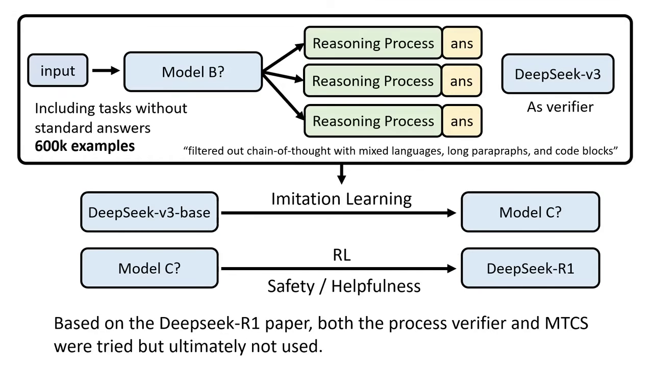deepseek-r1-2