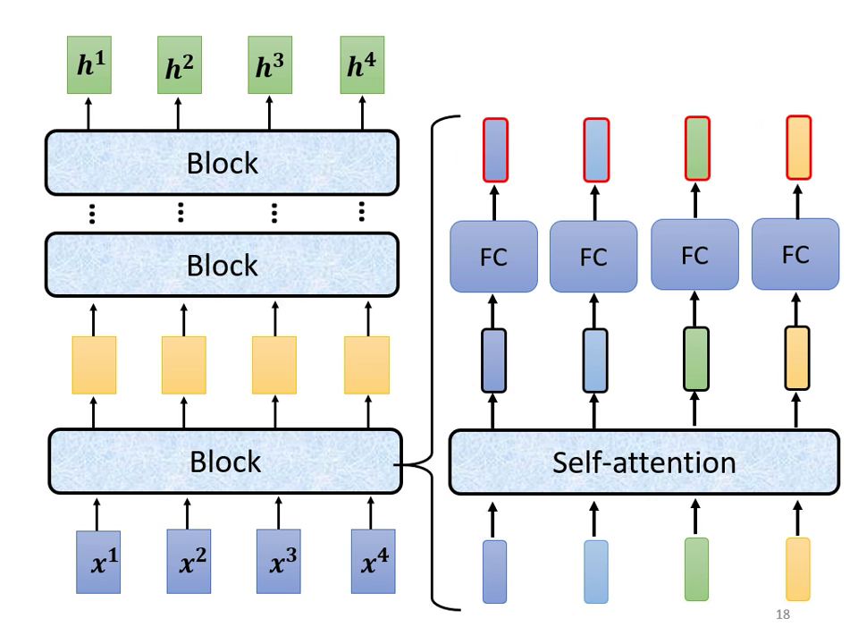 encoder-block