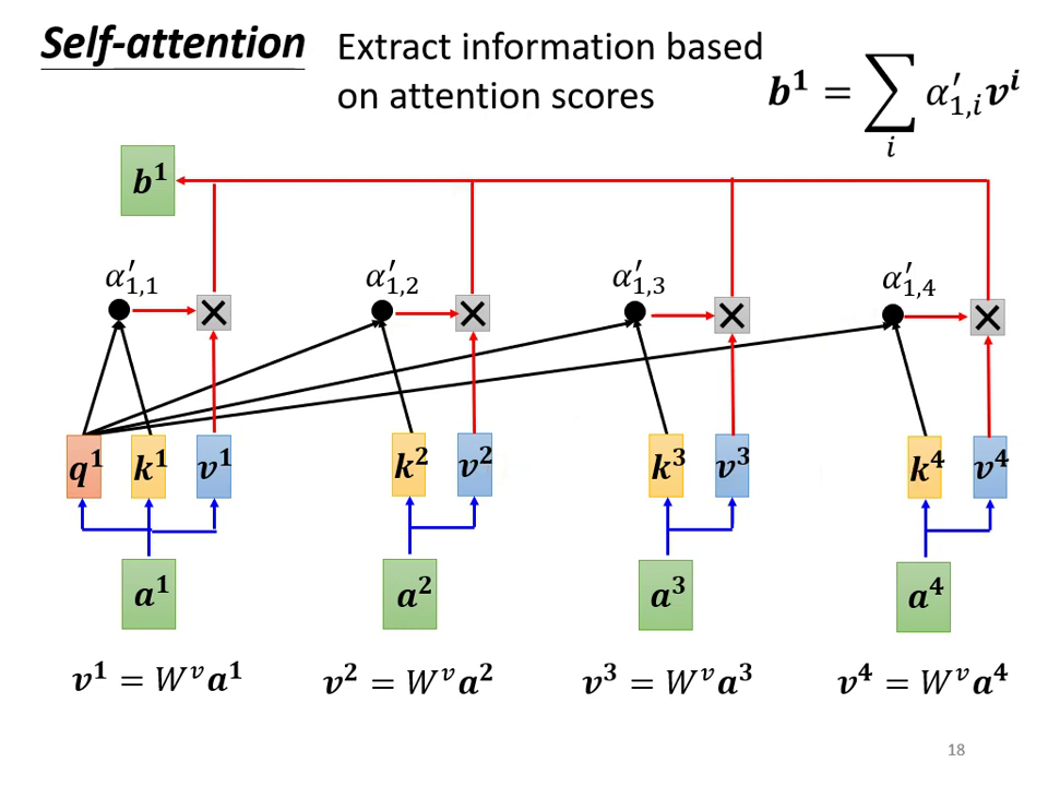 extract-information