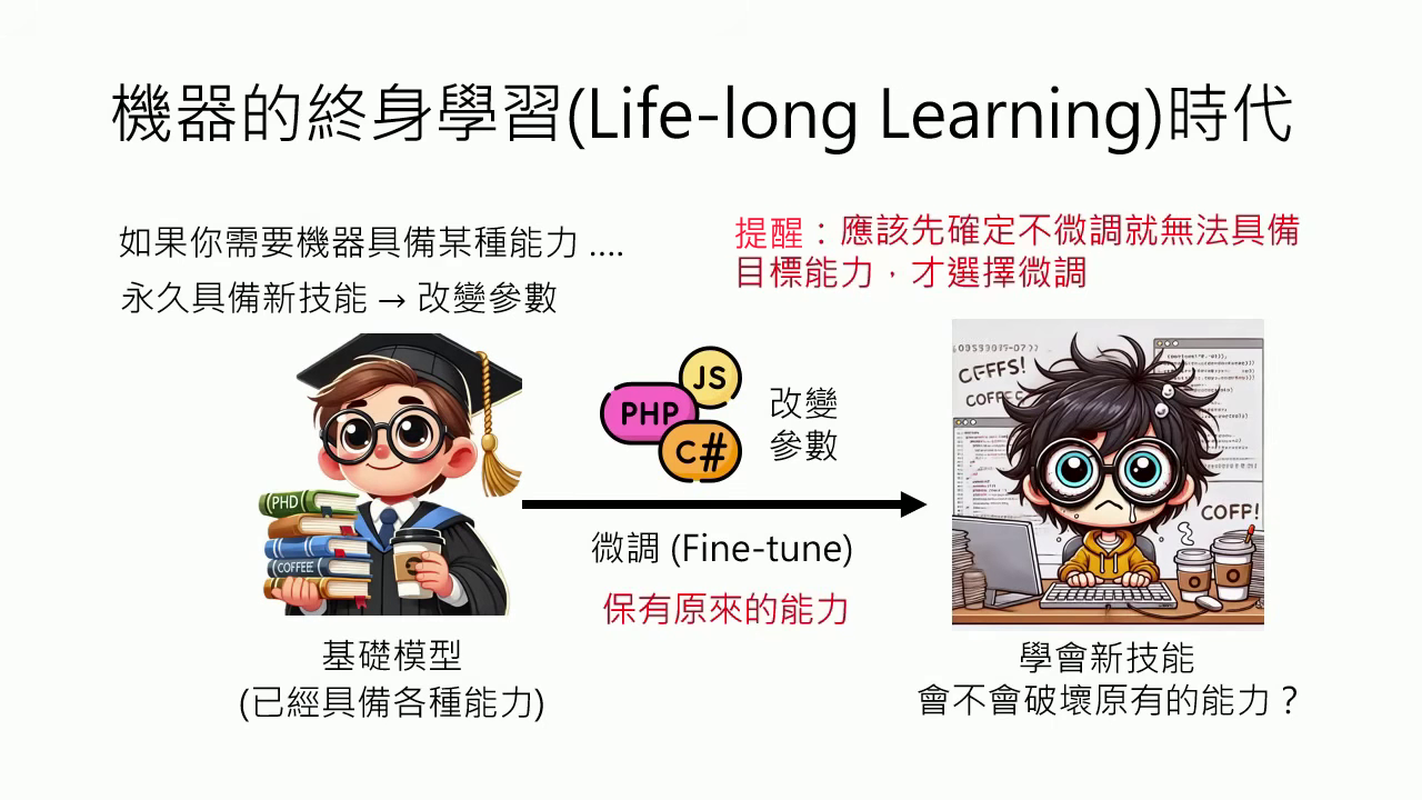 fine-tune