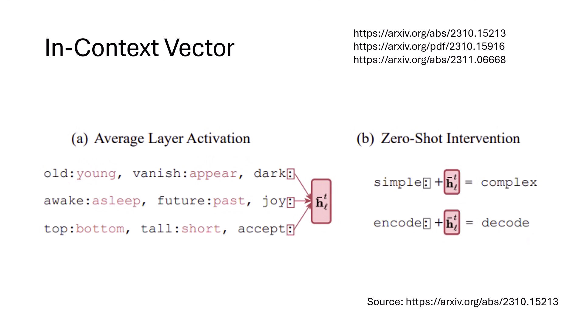 in-context-vector