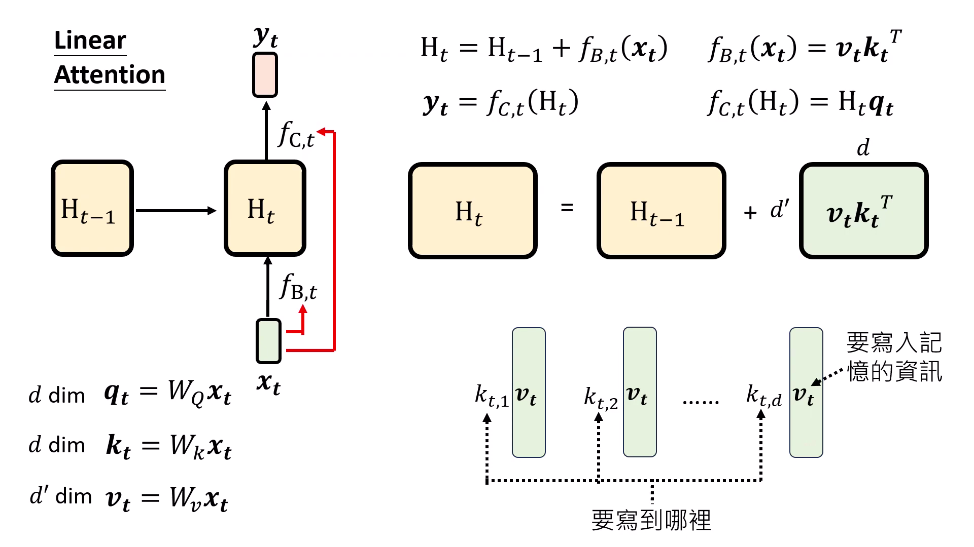 linear-attention-1