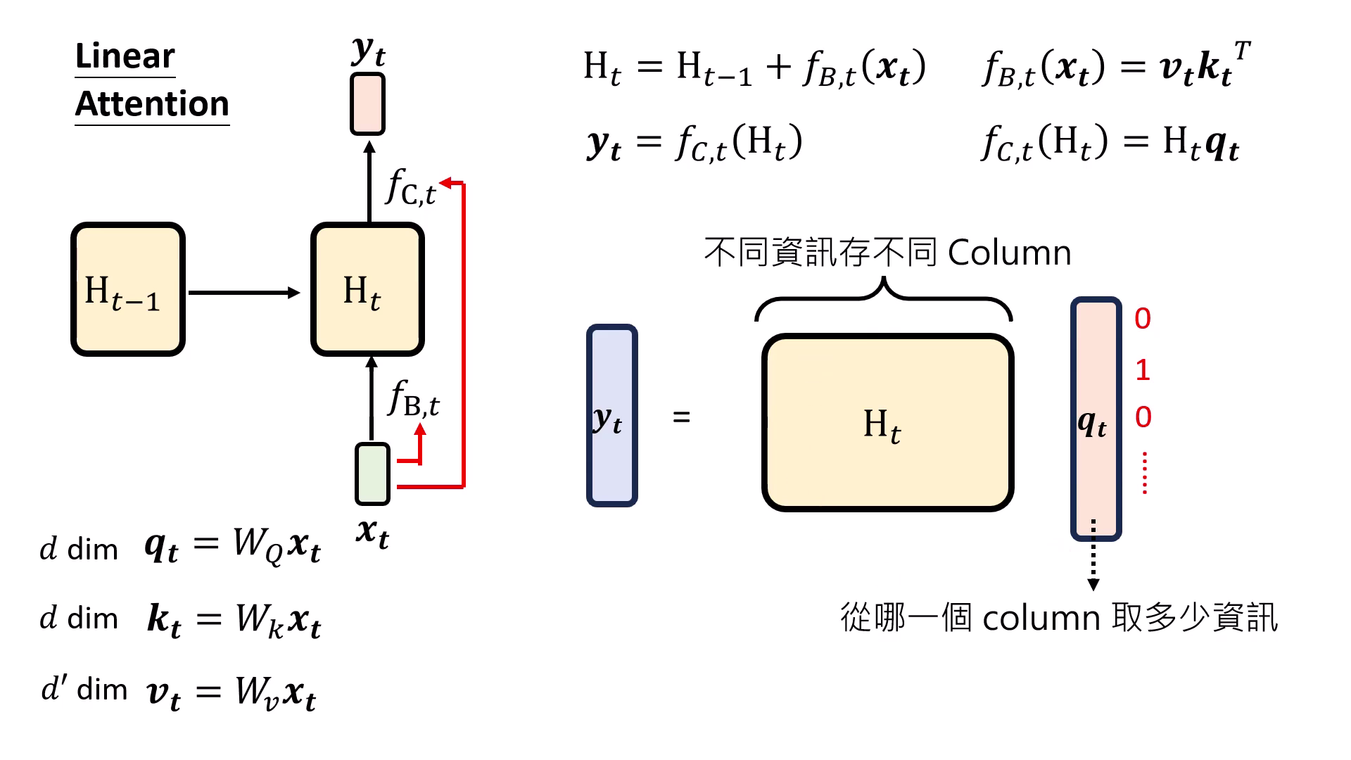 linear-attention-2