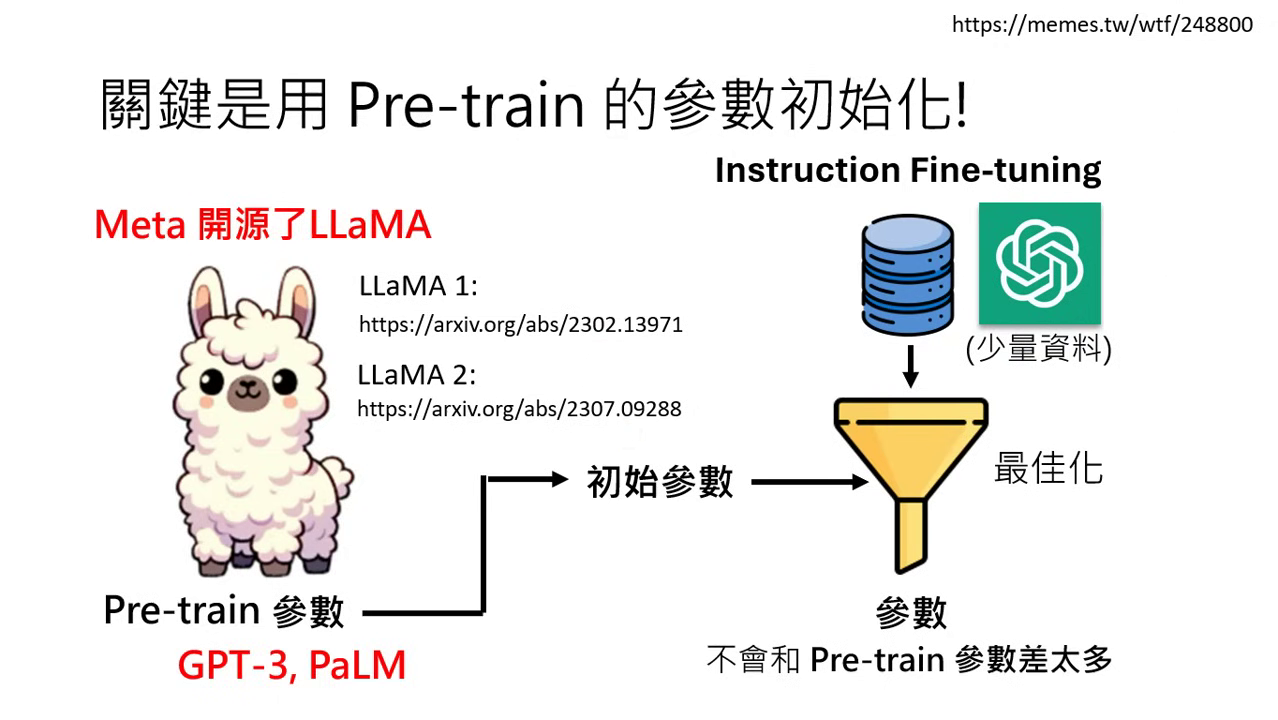 llama