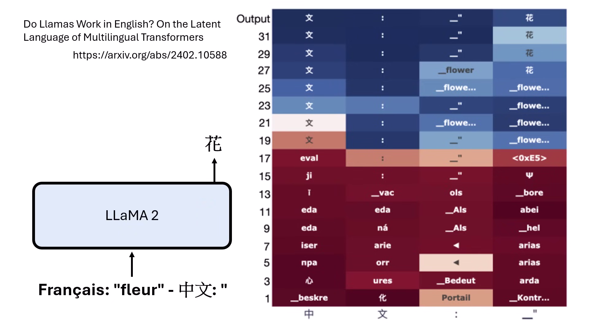 logit-lens-2