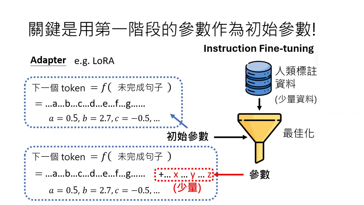 lora