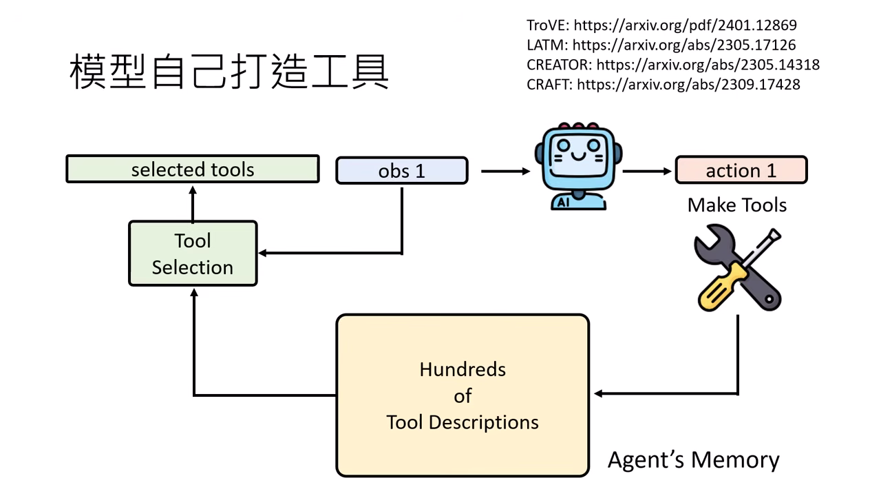 make-tool