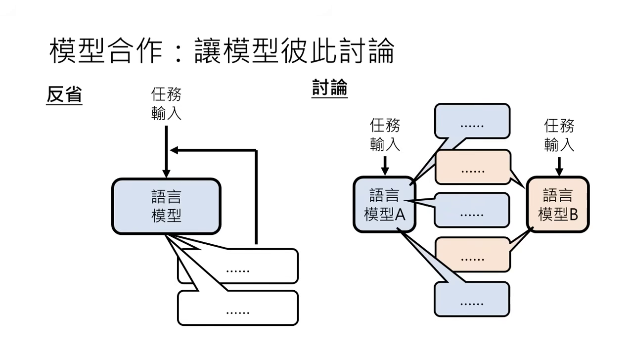 model-discussion