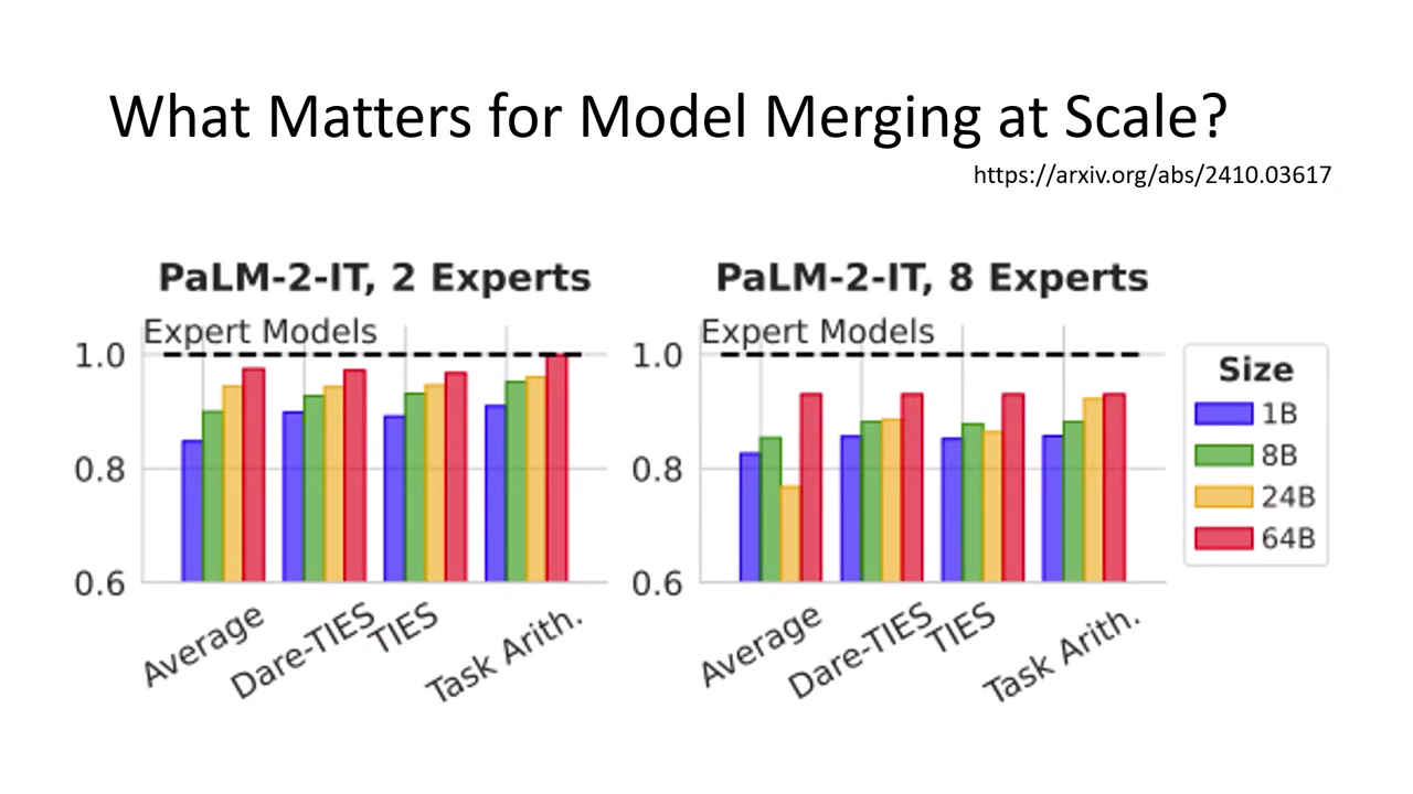 model-size-effect