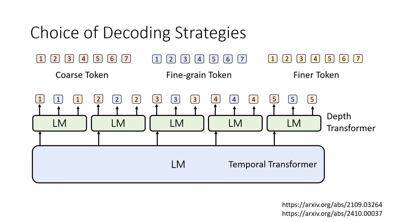 multi-layer-lm