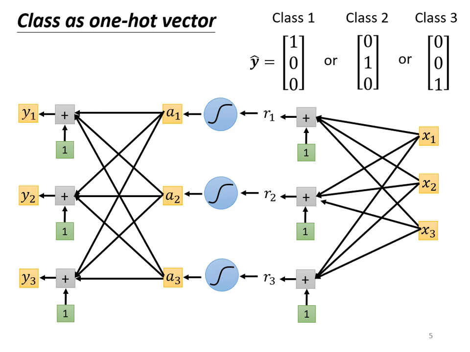 one-hot-vector