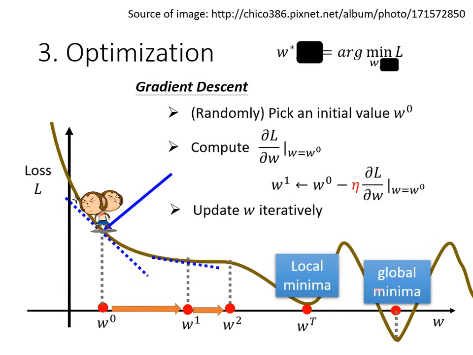 optimization