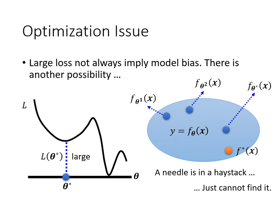 optimization-issue