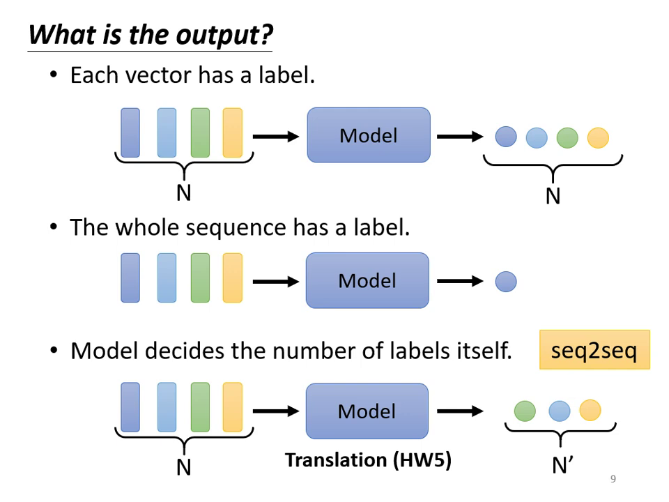 output