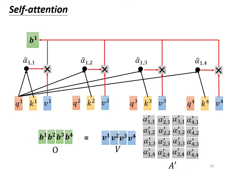 output-matrix