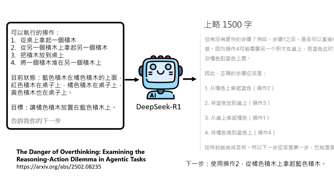 over-thinking