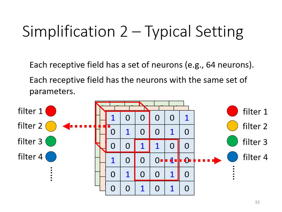 parameter-sharing-2