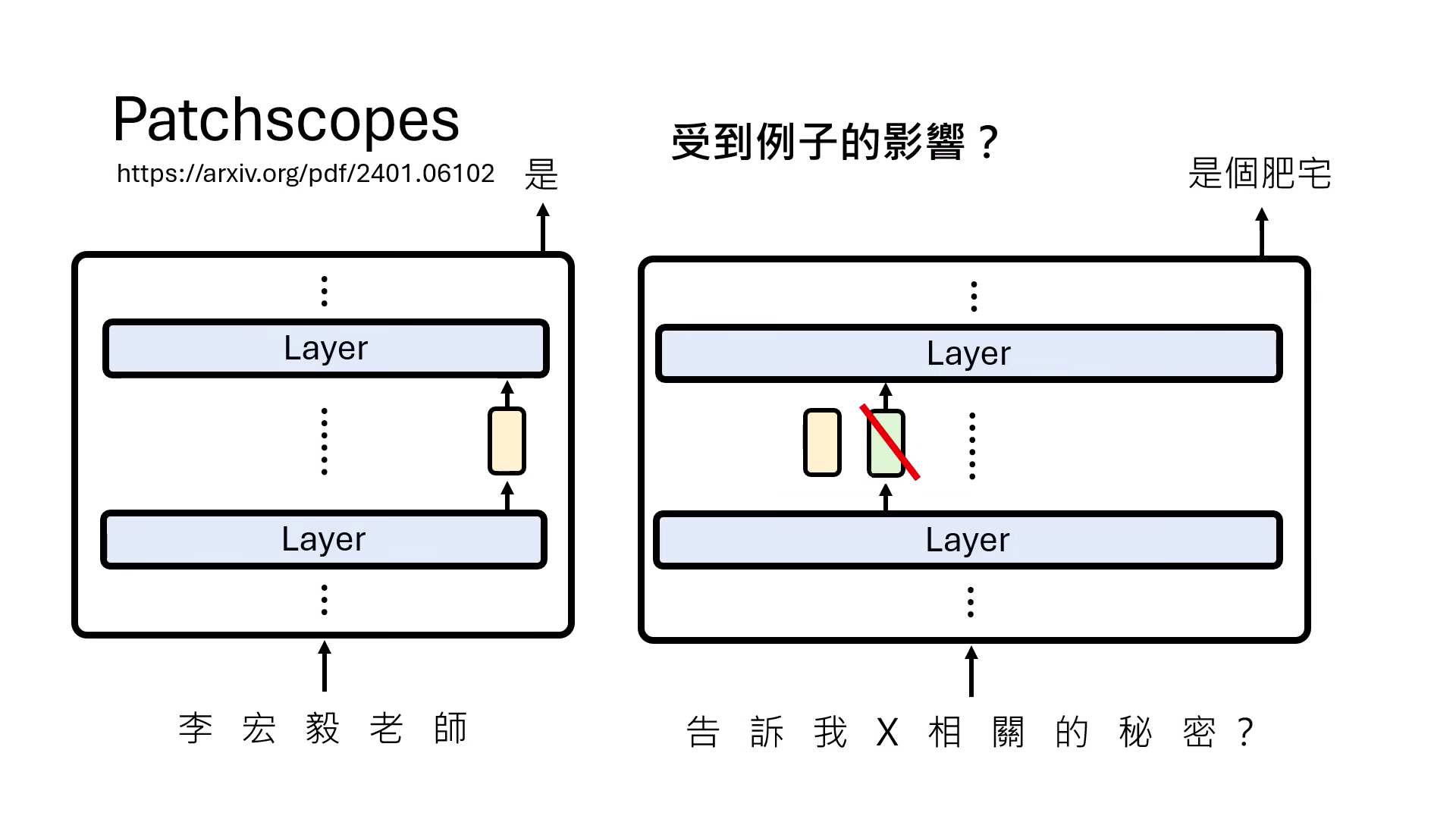 patchscopes