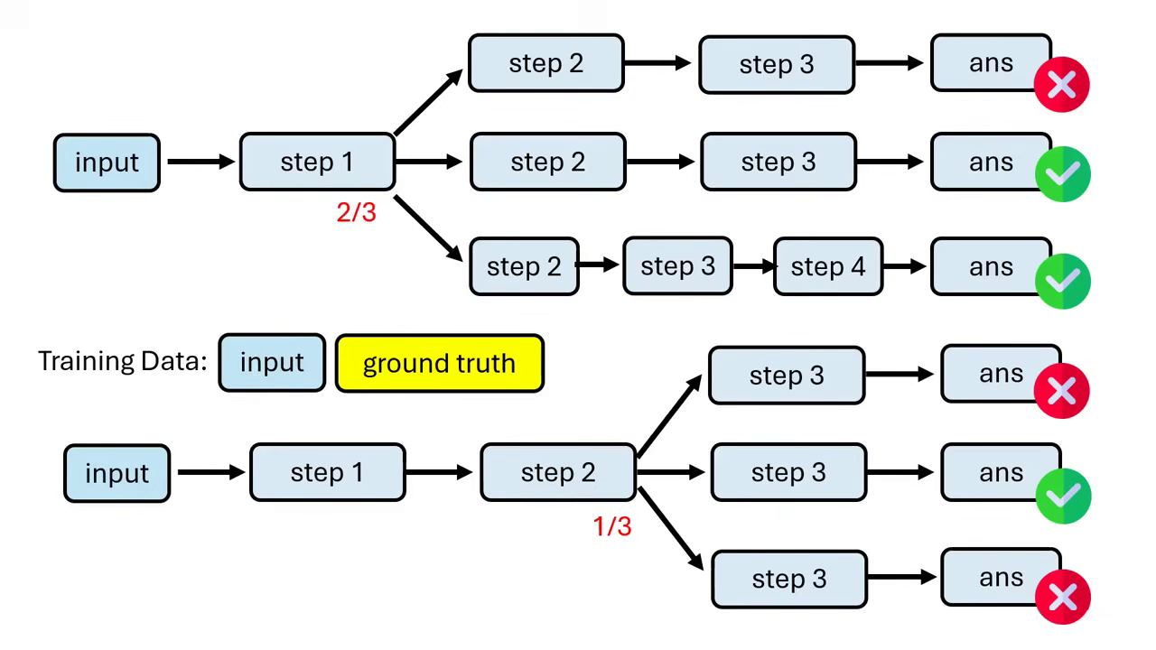 process-verifier-2