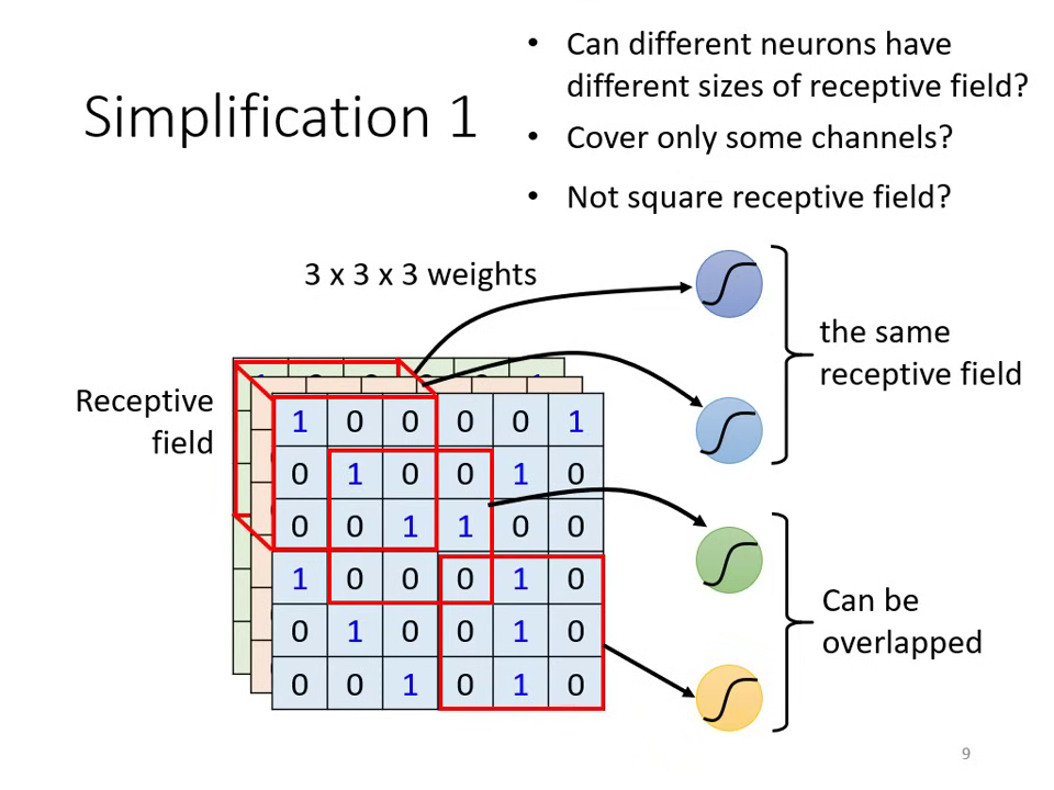 receptive-field-2