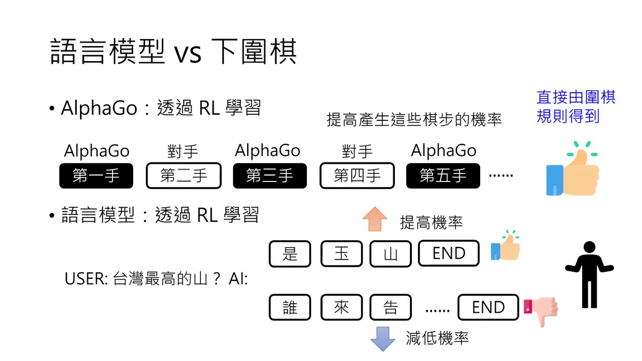 reinforcement-phase