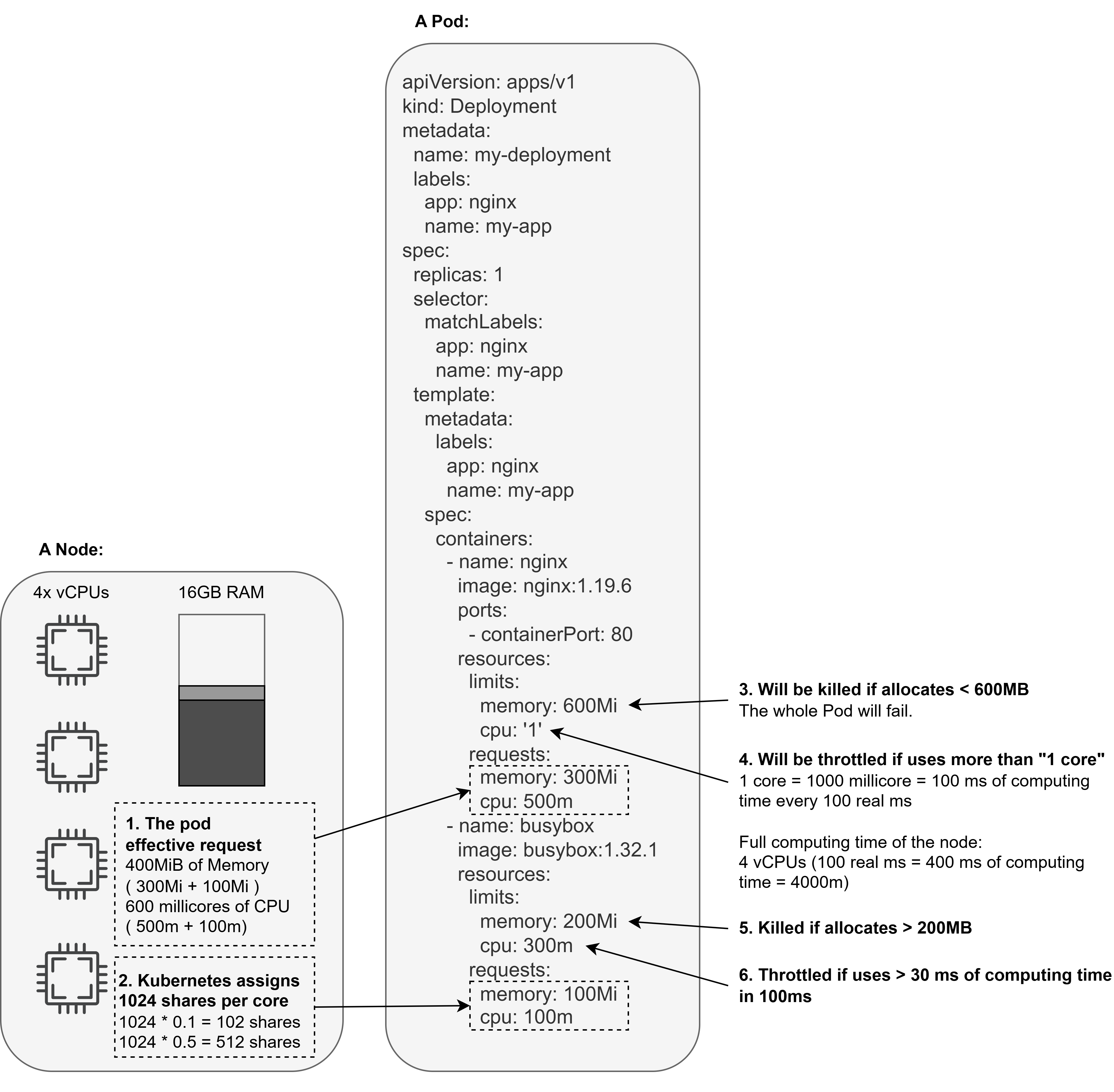 resources-resource