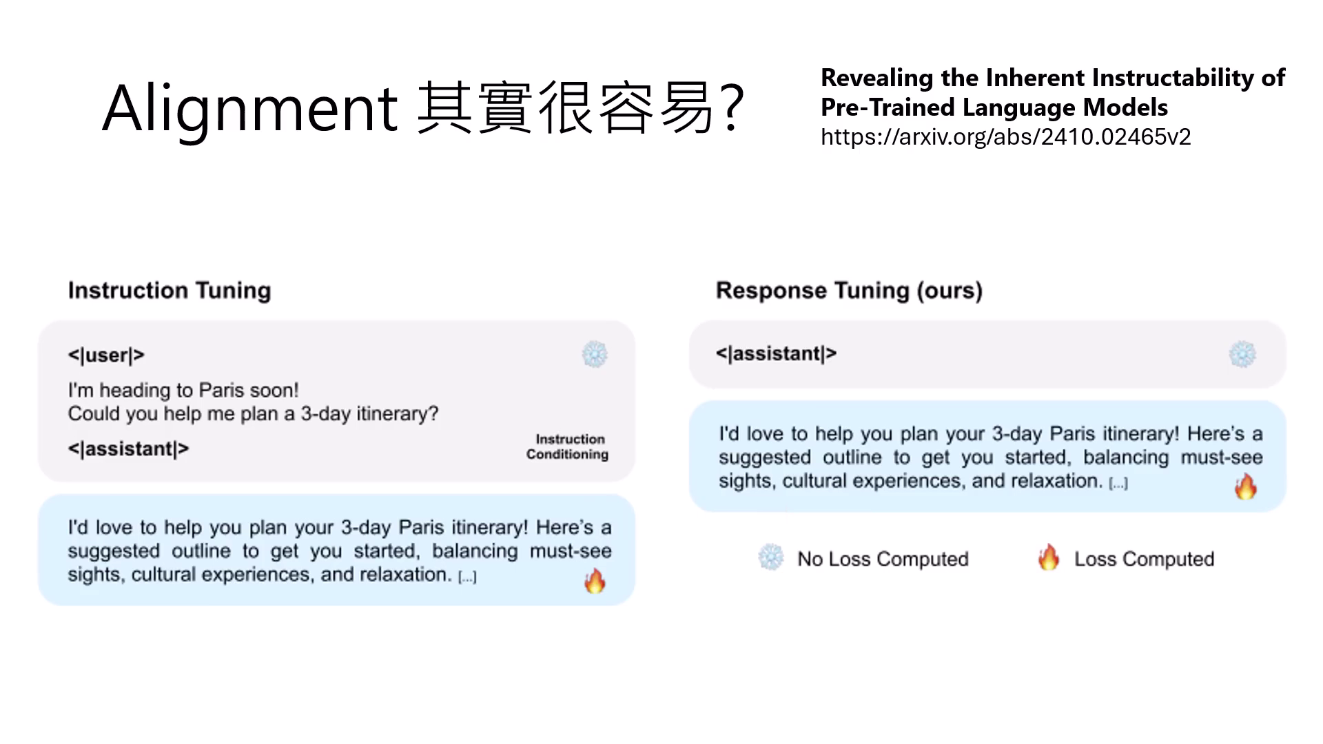 response-tuning