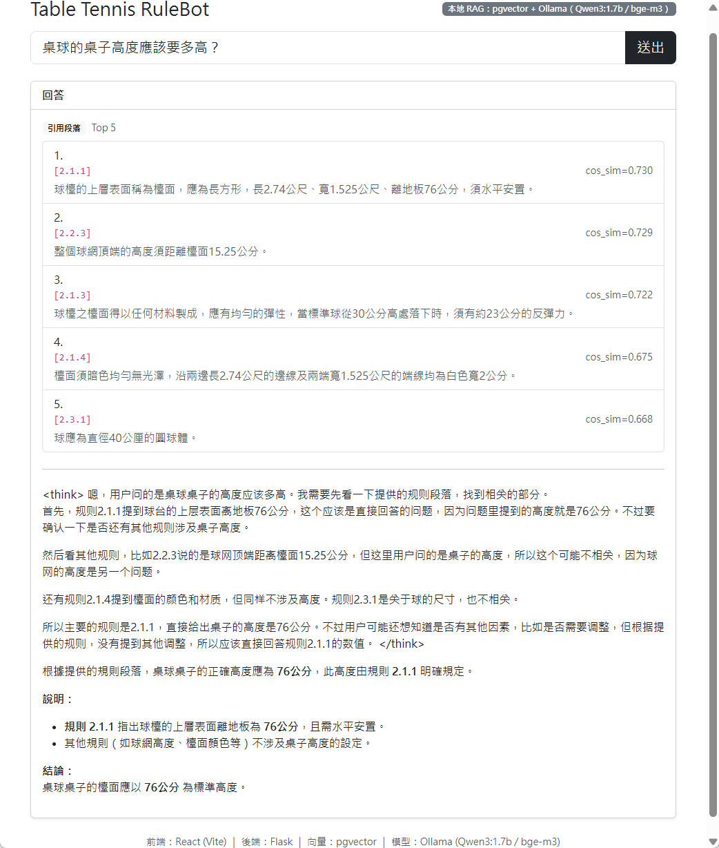 result