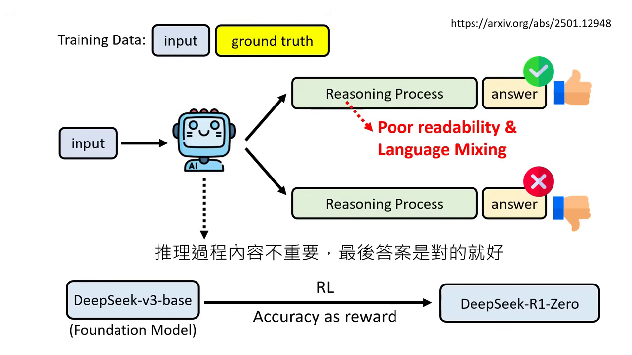 result-oriented-rl