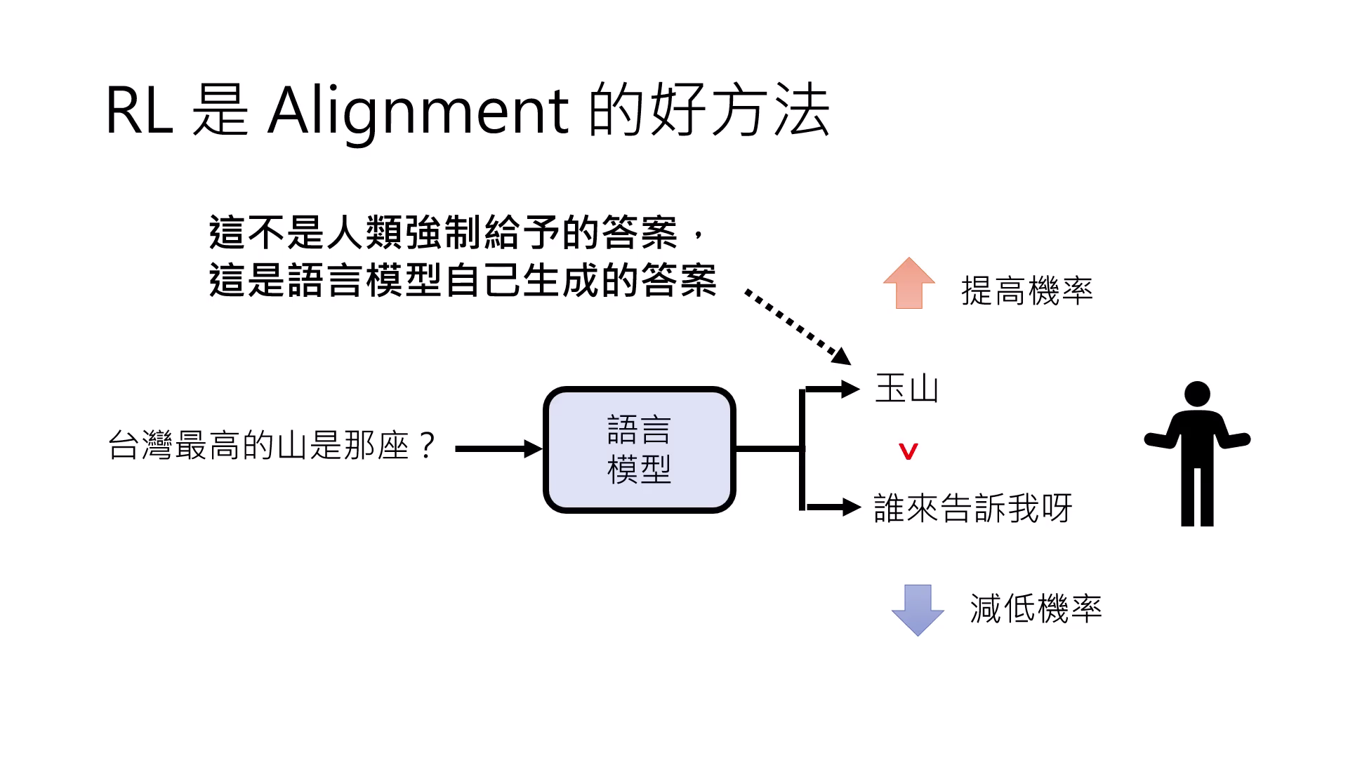 rl-for-alignment
