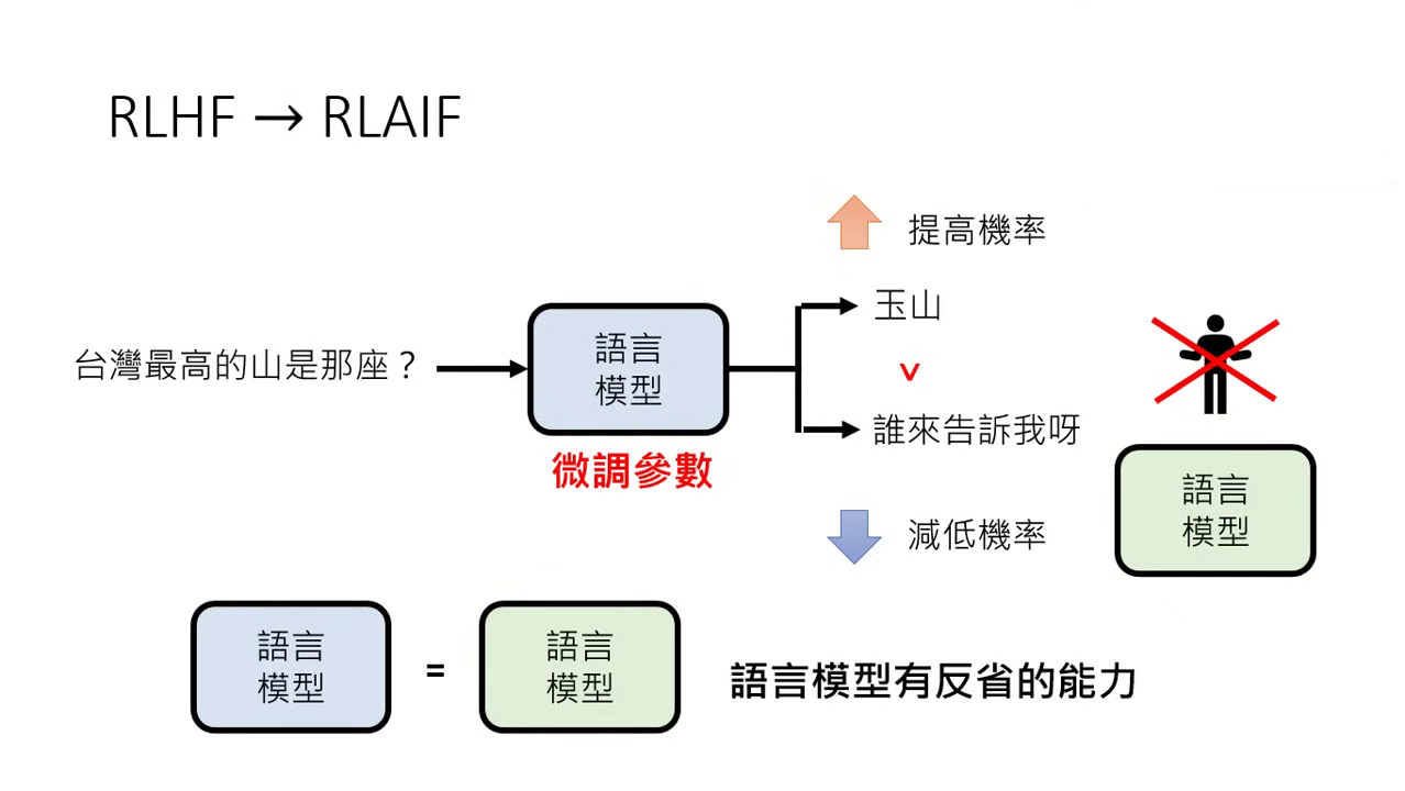 rlaif
