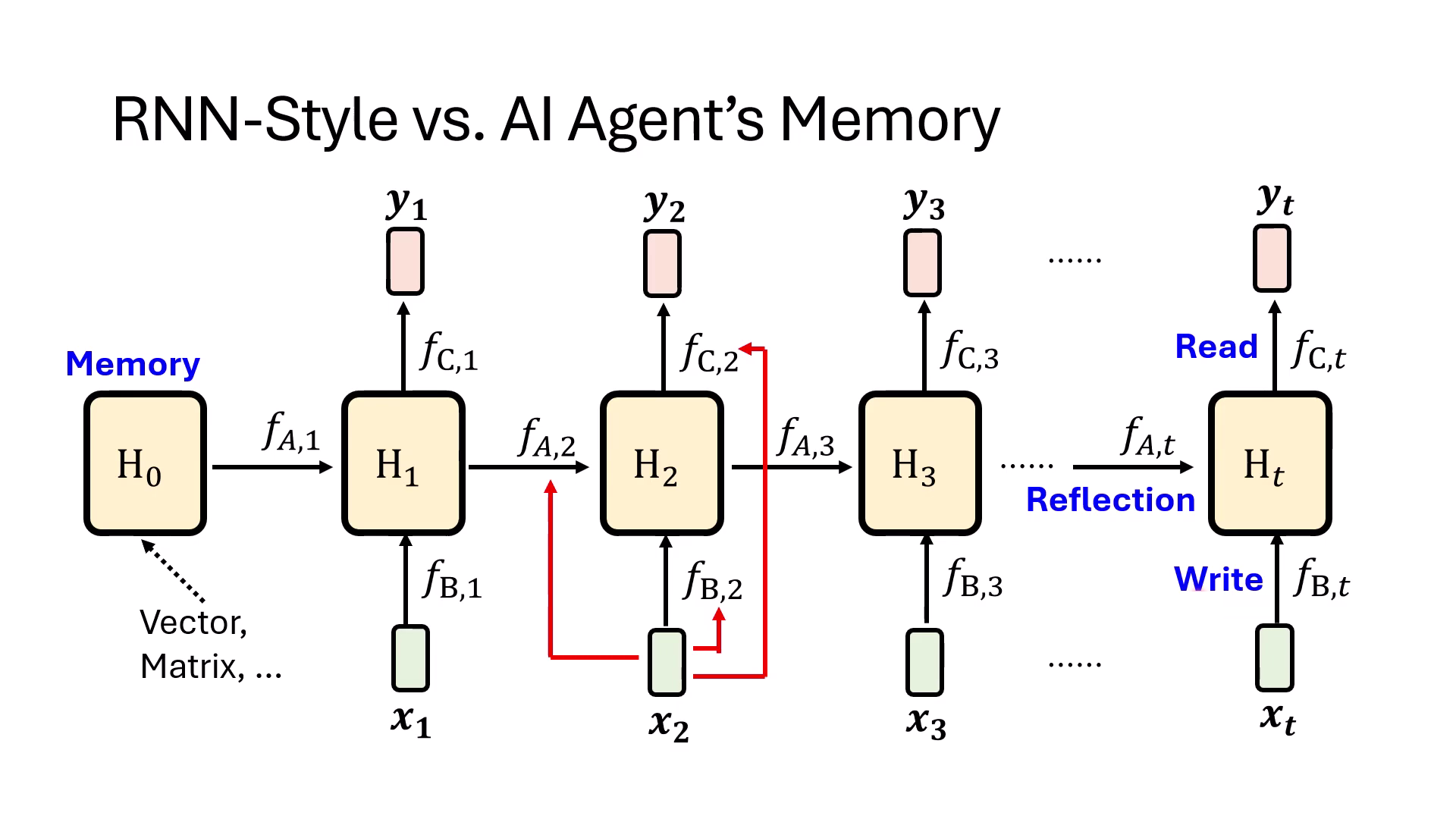 rnn-architecture